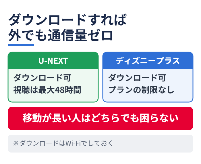 ダウンロードすれば外でも通信量ゼロ