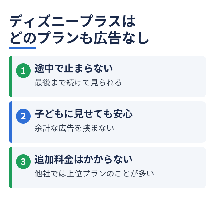 ディズニープラスはどのプランも広告なし