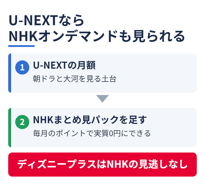 U-NEXTならNHKオンデマンドも見られる