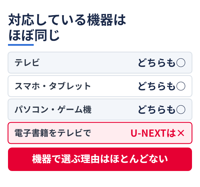 対応している機器はほぼ同じ