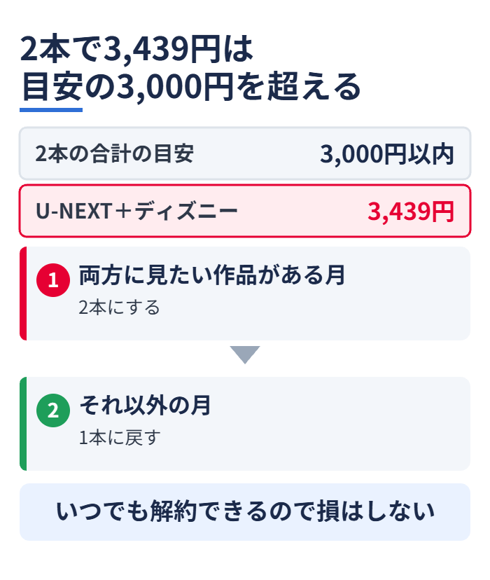 2本で3,439円は目安の3,000円を超える