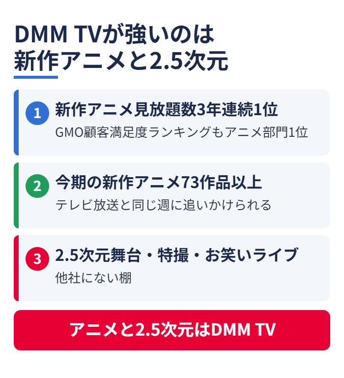 DMM TVが強いのは新作アニメと2.5次元