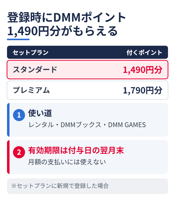 登録時にDMMポイント1,490円分がもらえる