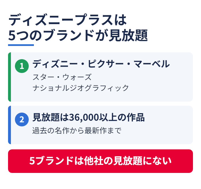 ディズニープラスは5つのブランドが見放題