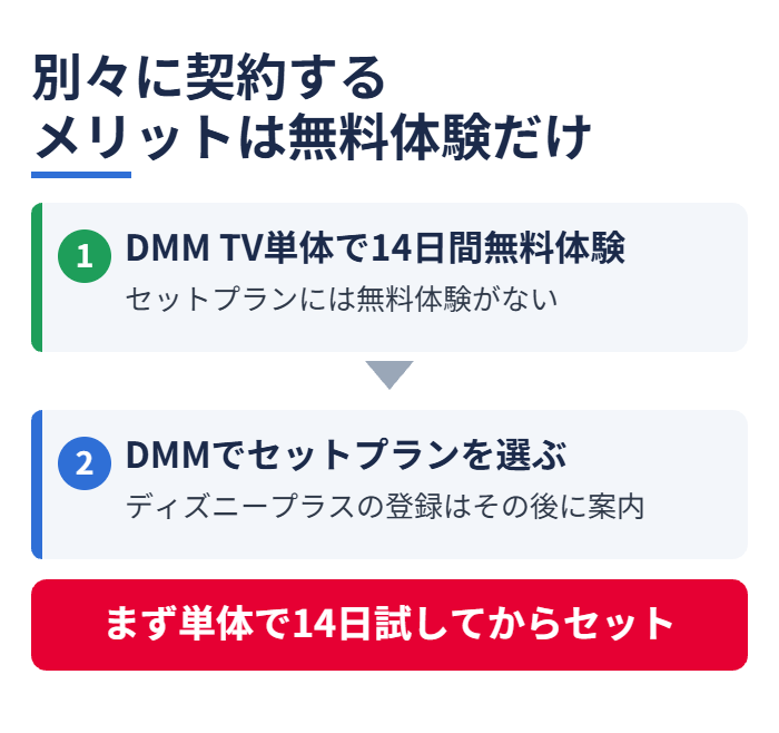 別々に契約するメリットは無料体験だけ