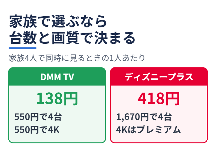家族で選ぶなら台数と画質で決まる