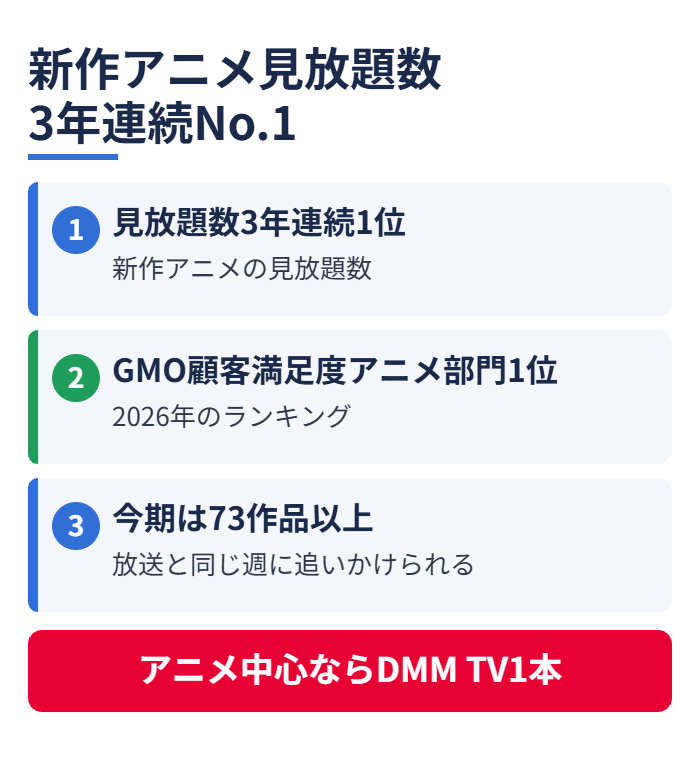 新作アニメ見放題数3年連続No.1