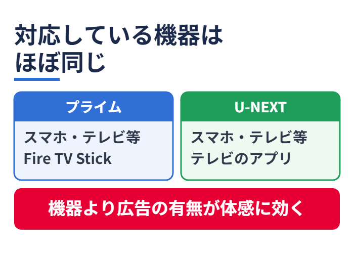 対応している機器はほぼ同じ