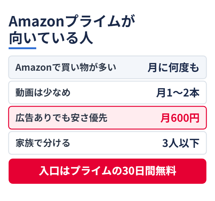 Amazonプライムが向いている人