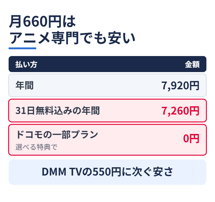 月660円はアニメ専門でも安い