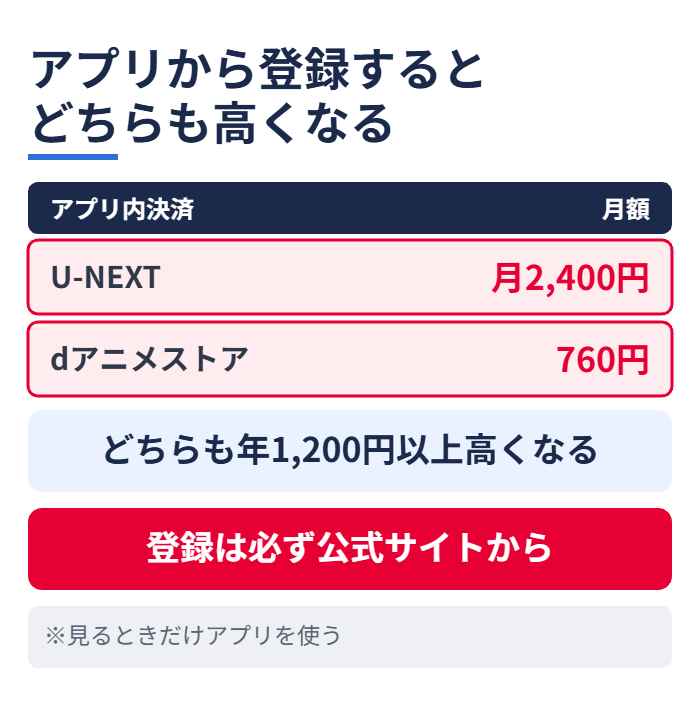 アプリから登録するとどちらも高くなる
