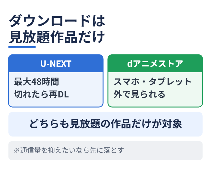 ダウンロードは見放題作品だけ
