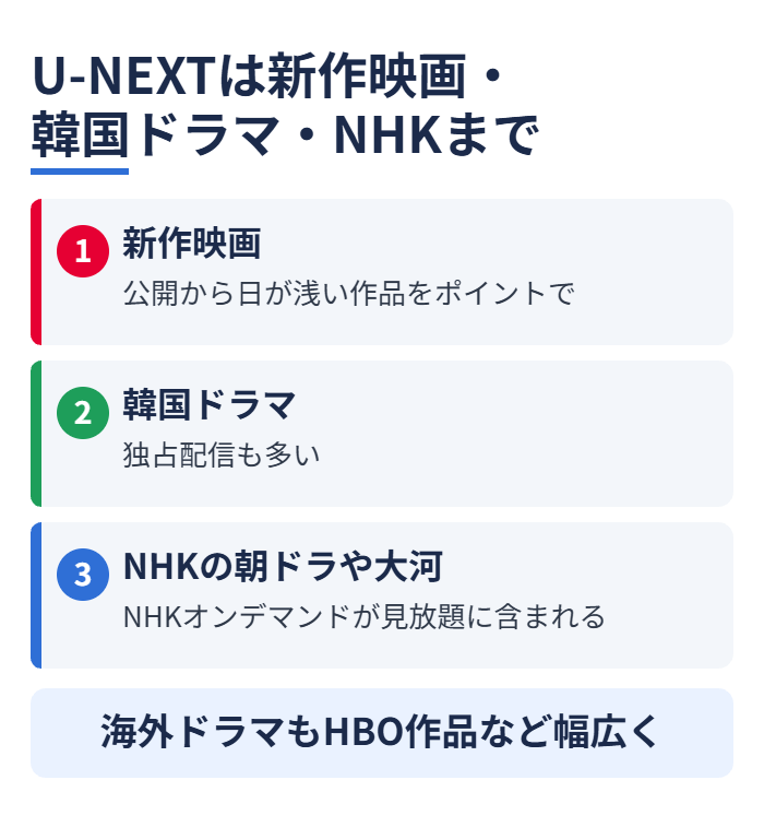 U-NEXTは新作映画・韓国ドラマ・NHKまで