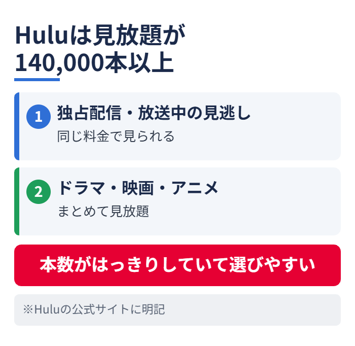 Huluは見放題が140,000本以上