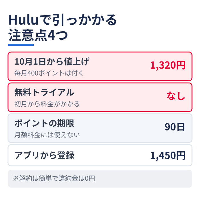 Huluで引っかかる注意点4つ