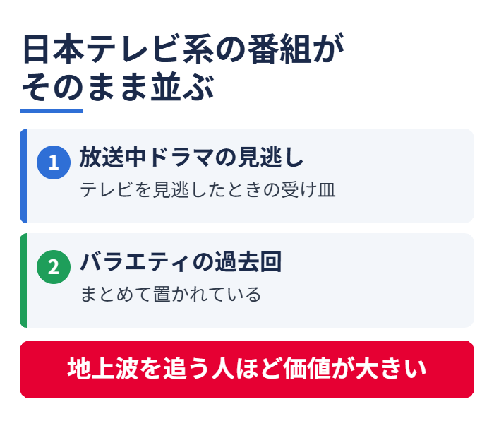日本テレビ系の番組がそのまま並ぶ