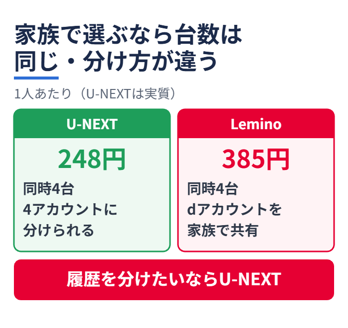 家族で選ぶなら台数は同じ・分け方が違う