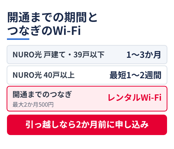 開通までの期間とつなぎのWi-Fi