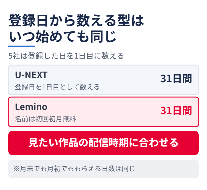 登録日から数える型はいつ始めても同じ