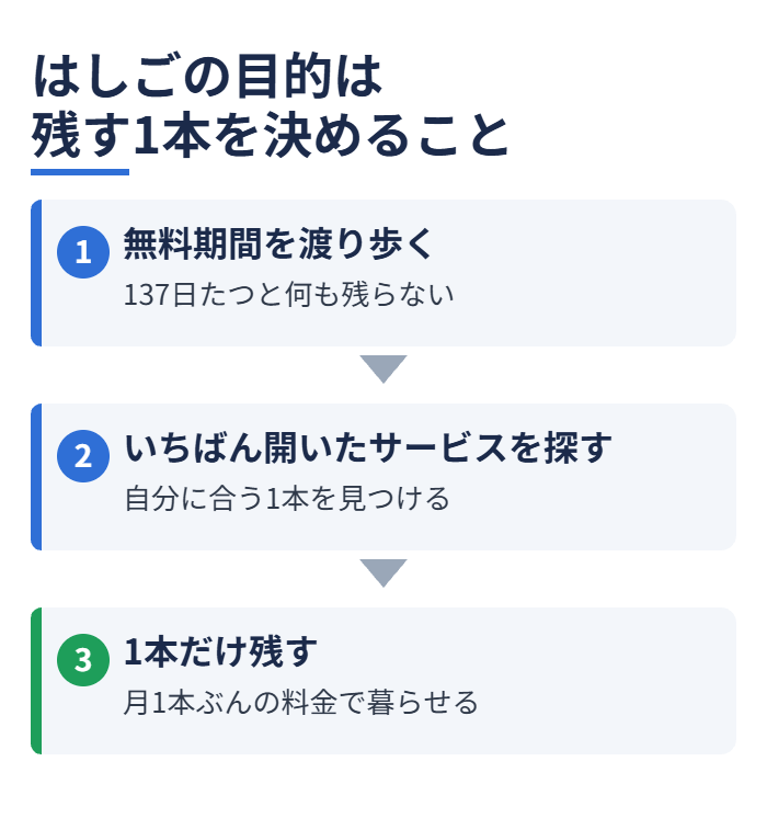 はしごの目的は残す1本を決めること