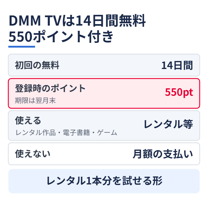 DMM TVは14日間無料550ポイント付き