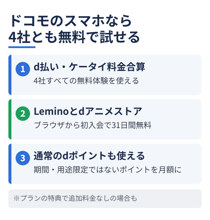 ドコモのスマホなら4社とも無料で試せる