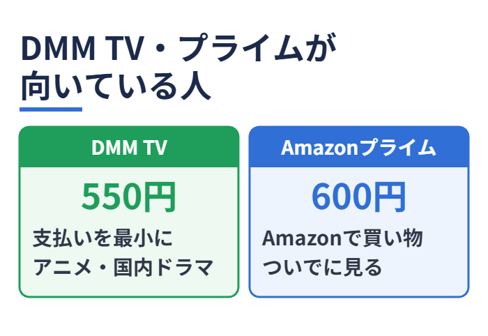 DMM TV・Amazonプライムが向いている人