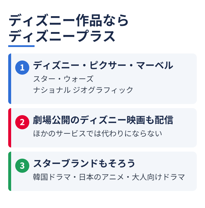 ディズニー作品ならディズニープラス