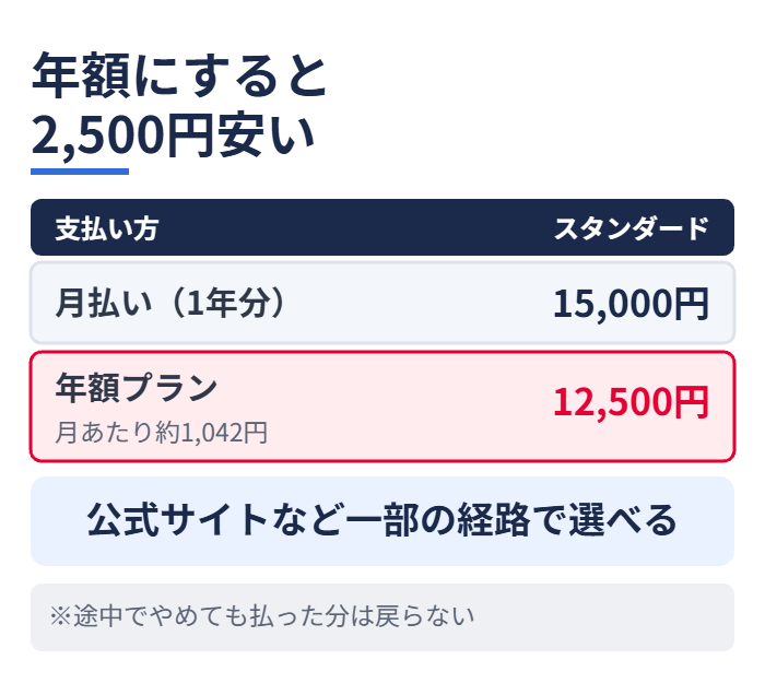 年額にすると2,500円安い