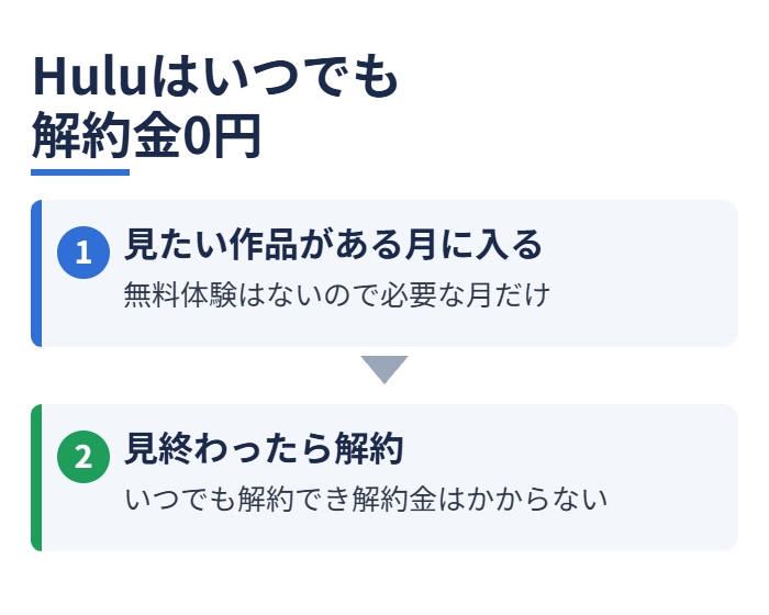 Huluはいつでも解約金0円