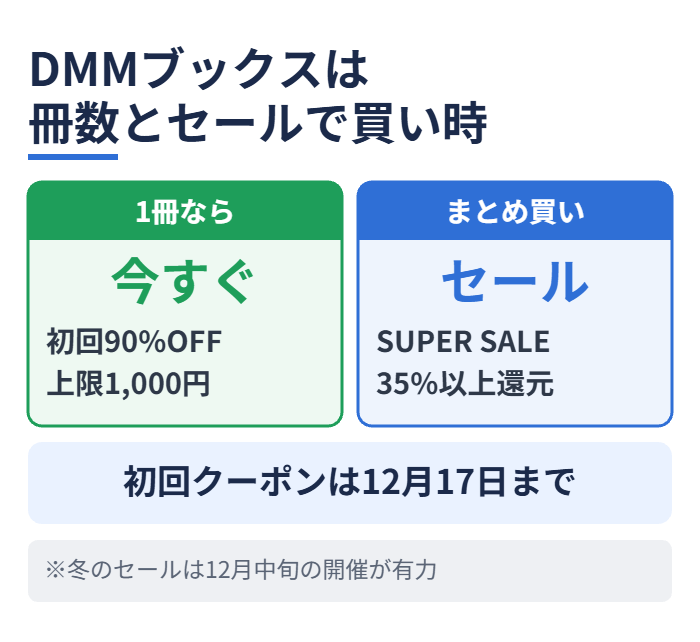 DMMブックスは冊数とセールで買い時