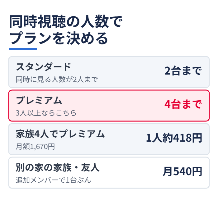 同時視聴の人数でプランを決める