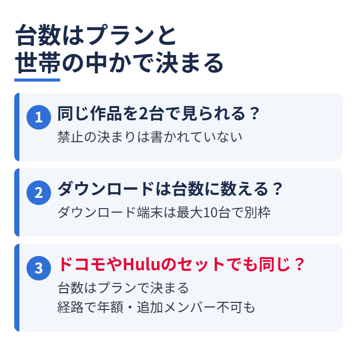 台数はプランと世帯の中かで決まる