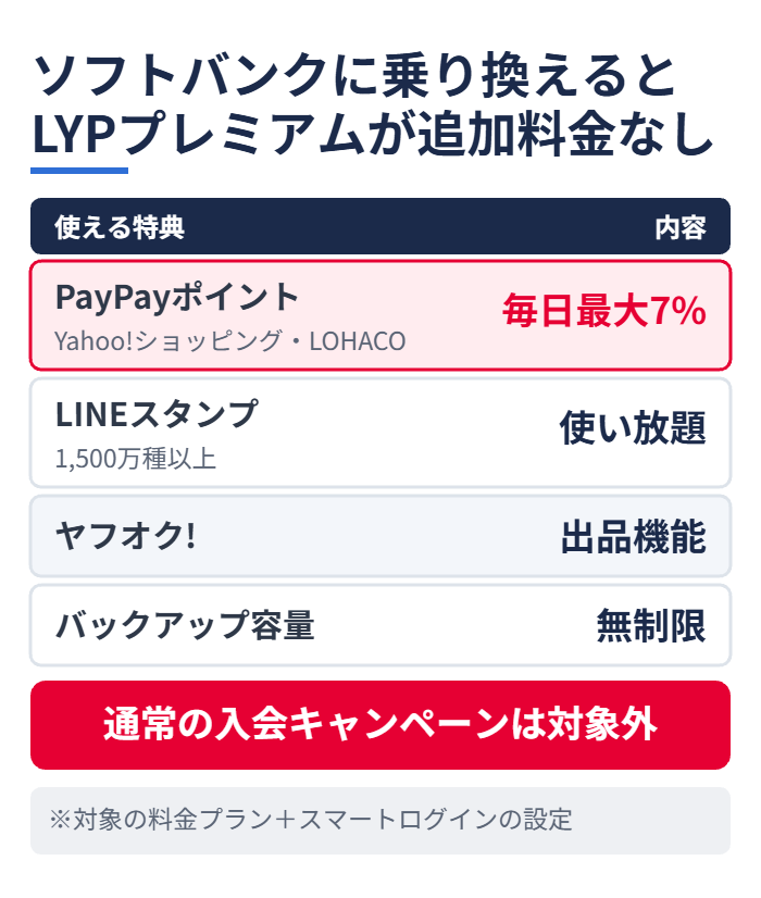 ソフトバンクに乗り換えるとLYPプレミアムが追加料金なし