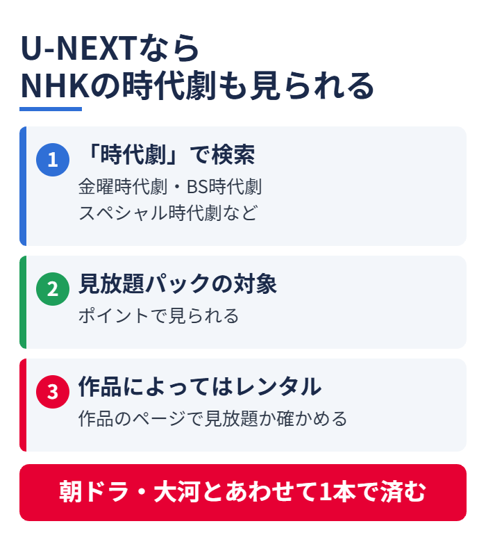 U-NEXTならNHKの時代劇も見られる