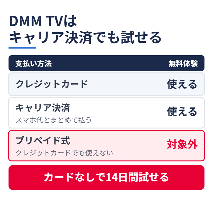 DMM TVはキャリア決済でも試せる