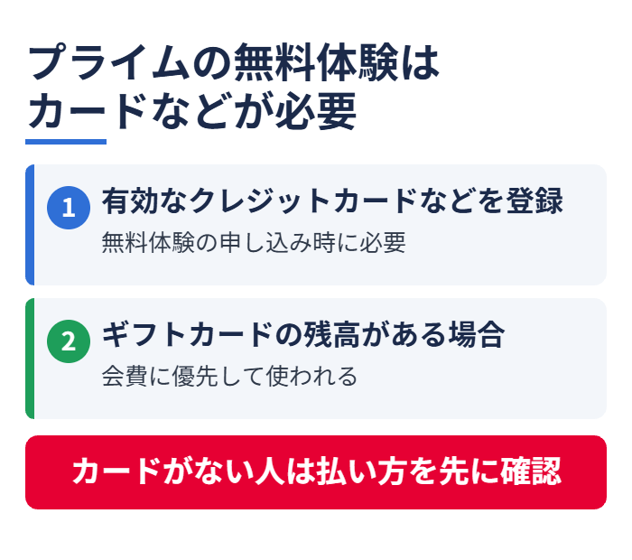 Amazonプライムの無料体験はカードなどが必要