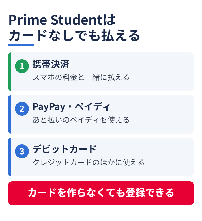Prime Studentはカードなしでも払える