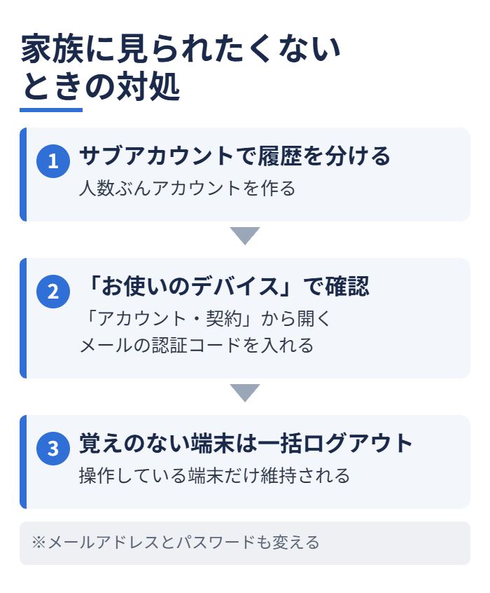 家族に見られたくないときの対処