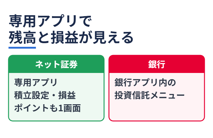 専用アプリで残高と損益が見える