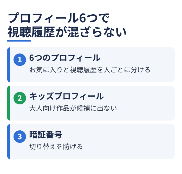 プロフィール6つで視聴履歴が混ざらない