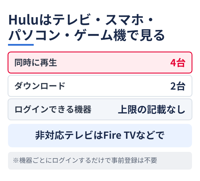 Huluはテレビ・スマホ・パソコン・ゲーム機で見る