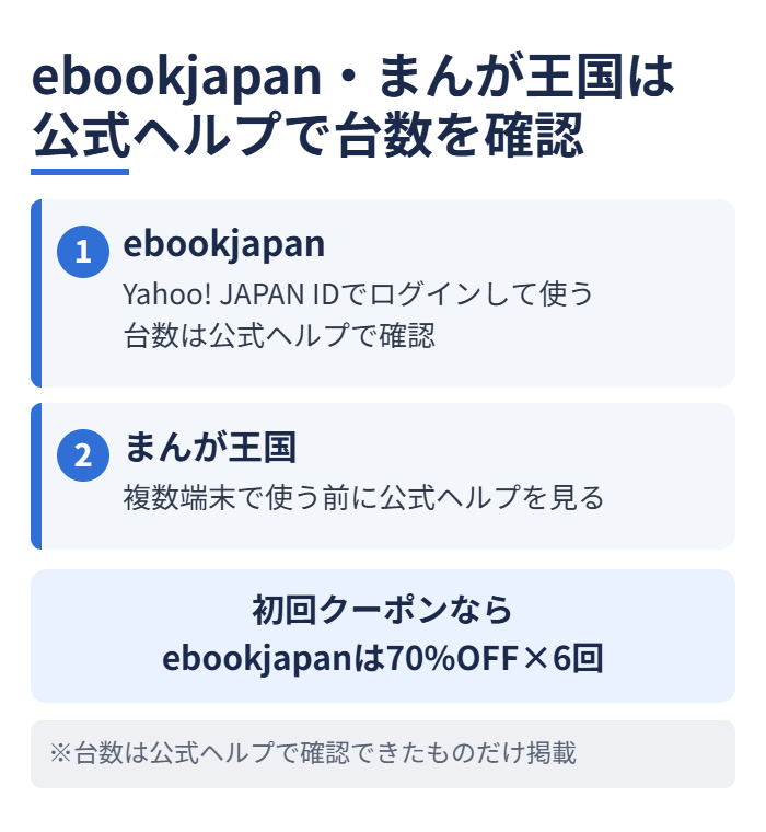 ebookjapan・まんが王国は公式ヘルプで台数を確認