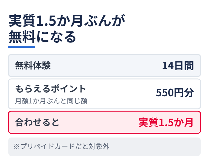 実質1.5か月ぶんが無料になる