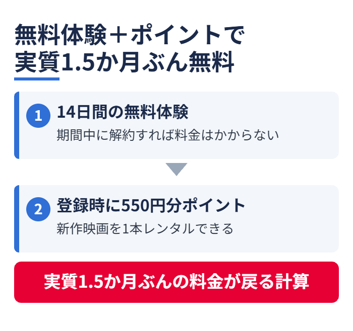 無料体験＋ポイントで実質1.5か月ぶん無料