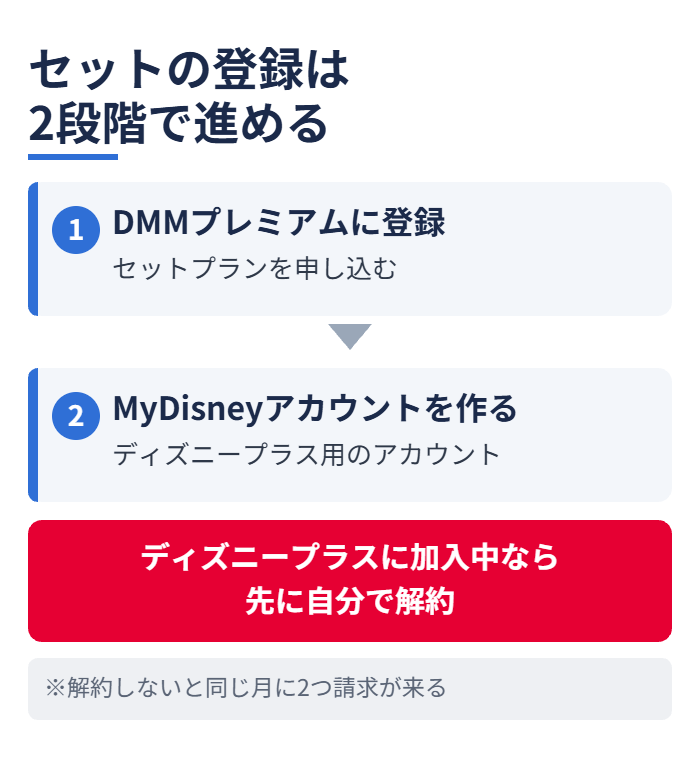 セットの登録は2段階で進める