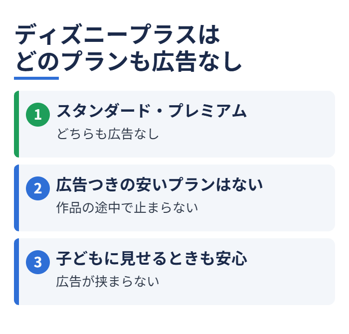 ディズニープラスはどのプランも広告なし