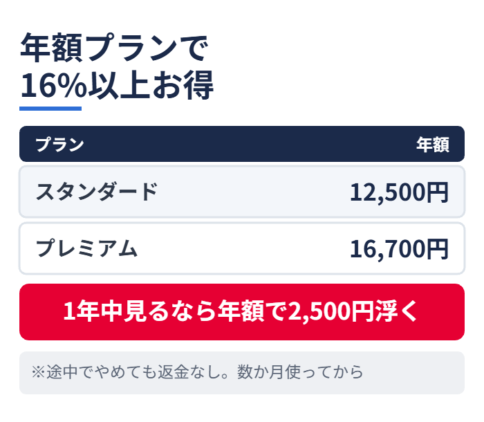 年額プランで16%以上お得