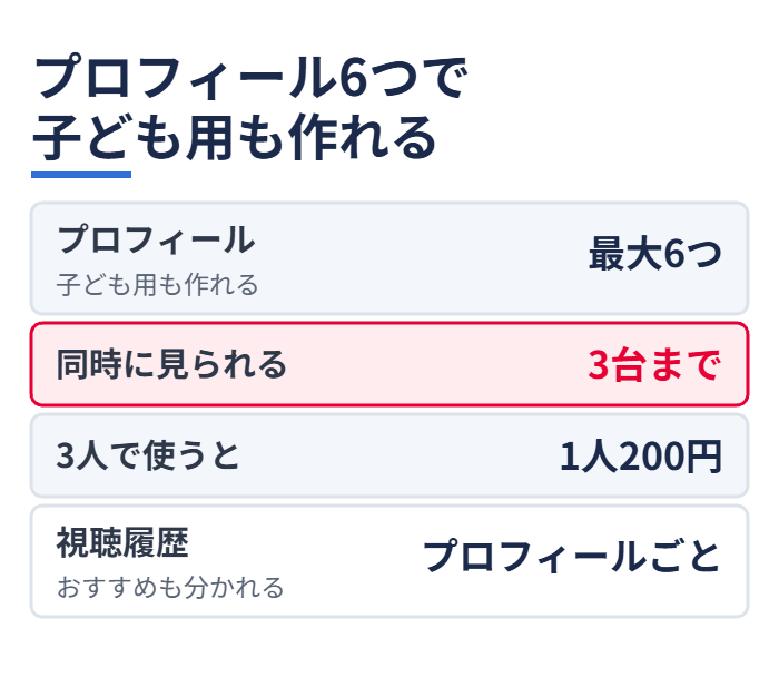 プロフィール6つで子ども用も作れる