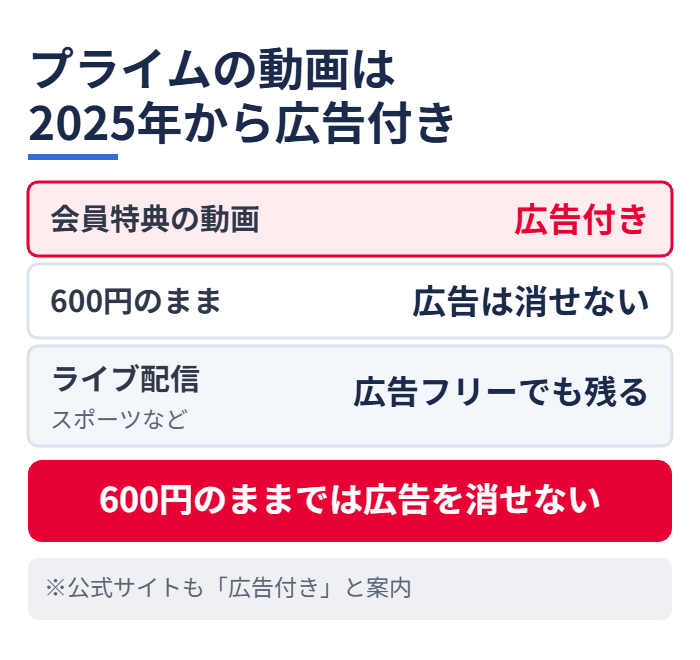 Amazonプライムの動画は2025年から広告付き